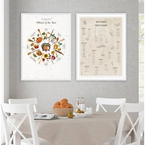 Wheel of the Year Kitchen Witch Wicca Paganism Print Book of Shadows Guide Posters Northern & Southern Hemispheres Picture Decor