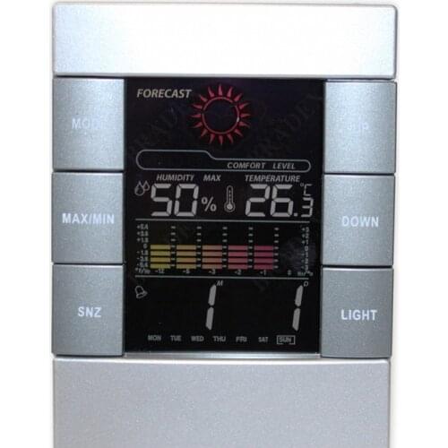 BRADEX Meat Thermometers