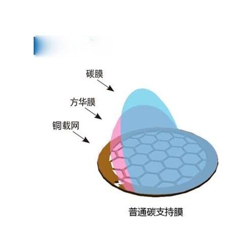 50 Pieces of 50 to 400 Mesh Domestic Copper Mesh Common Carbon Film, Transmission Electron Microscope Support Film