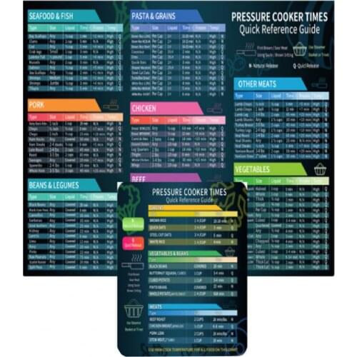 2Pcs/Set Cook Times Chart Magnetic Cheats Sheet Clear Words Magnet Adsorption Fryer Reference Chart Cooker Home Accessories