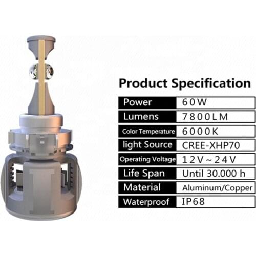 TianSheng Lamps For Cars