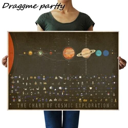 Art Picture Solar System Planets And Moons Wallpaper Posters Canvas Printing Paintings Space Science Home Office Decor Unframed