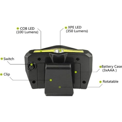 XPE COB LED Headlamp 90 Degrees Rotatable Cap Light Clip-On Hat Battery-Operated Night Illumination For Camping Cycling Fishing