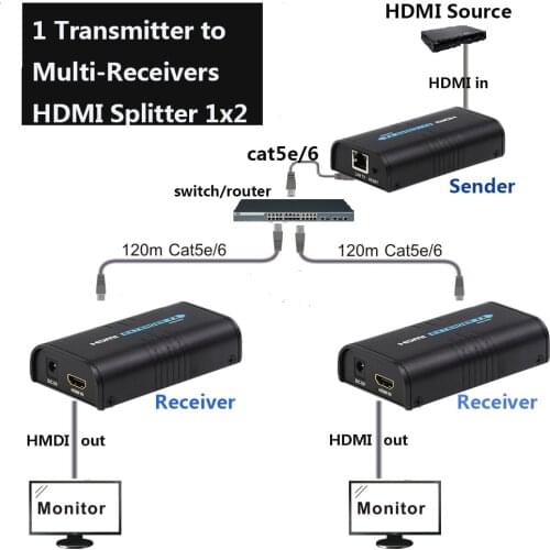 YPAY FM Transmitters