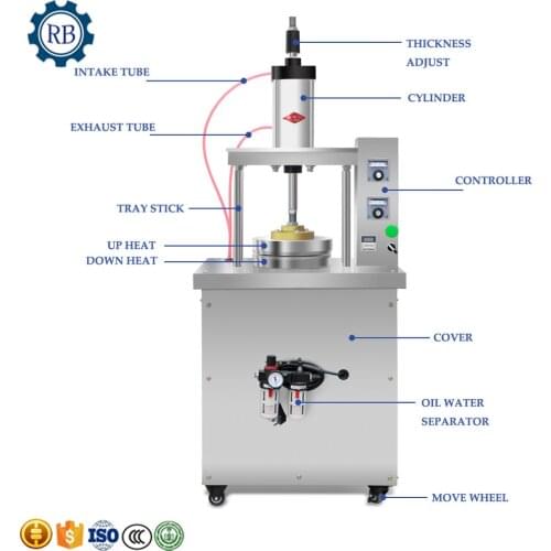 Spring Roll Skin Maker Presser Dumpling Wrapper Wonton Skin Making Machine Crepe Tortilla Chapati Roti Wrapper Making Maker