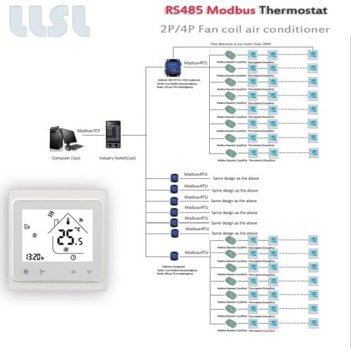 2P/4P Modbus RS485 RTU-Fan coil air conditioner thermostat,95-240VAC 24VAC