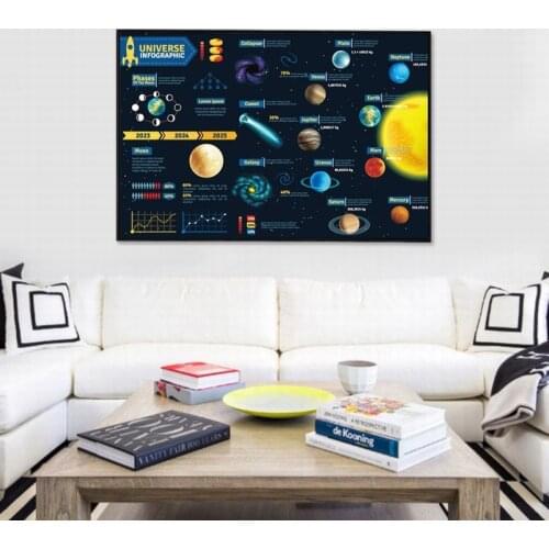 A Space Odyssey Poster Modern Restaurant Huge Wall Painting Single Mural Canvas Painting Star Decorative Painting Wall Art Oil