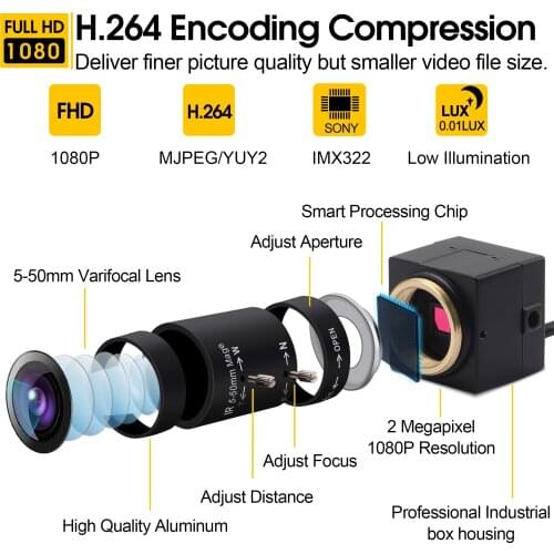 1080P Webcam H.264 30fps 1920*1080 Low illumination Industrial Machine Vision USB Mini PC Camera with Manual Varifocus CS Lens