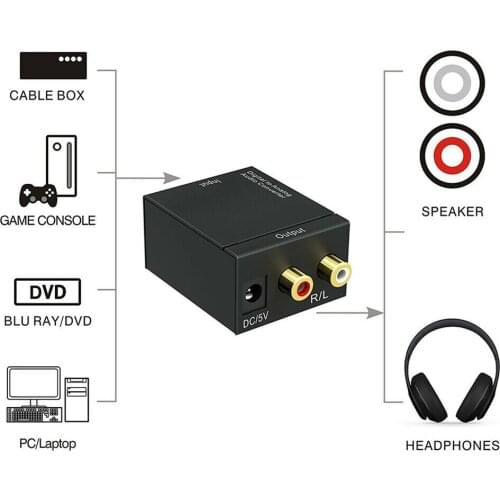 Digital Signal Fiber To Analog Audio Converter Dual Chip Decoder Adapter
