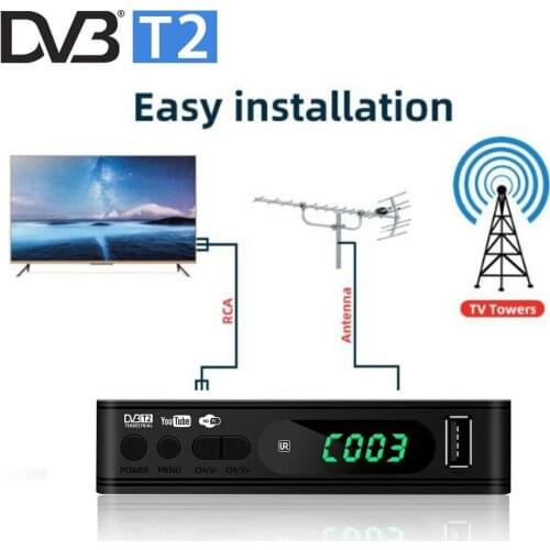 Set-top Boxes GESUNWE China