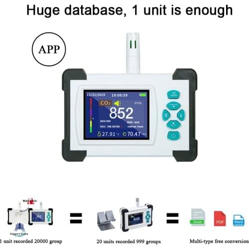 Seesii Gas Analyzers