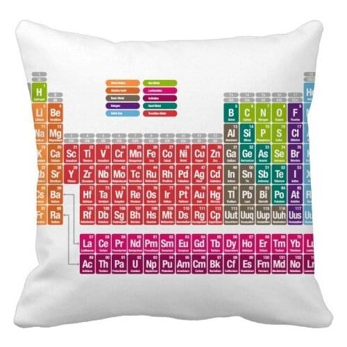 Cute Succinct Color Chemistry Periodic Table Throw Pillow Square Cover