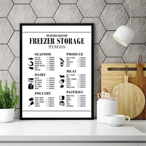 Kitchen Guide Poster Cooking Gift Wall Art Picture Kitchen Cheat Sheet Prints Restaurant Kitchen Organization Painting Decor