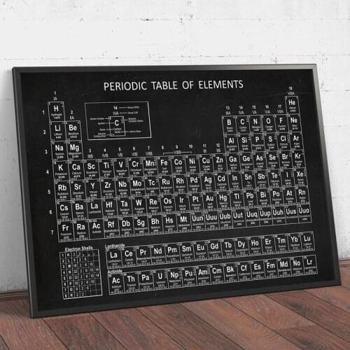 Chemistry Periodic Elements Table Poster Wall Art Prints Chemistry Picture Canvas Painting Lab Wall Decor