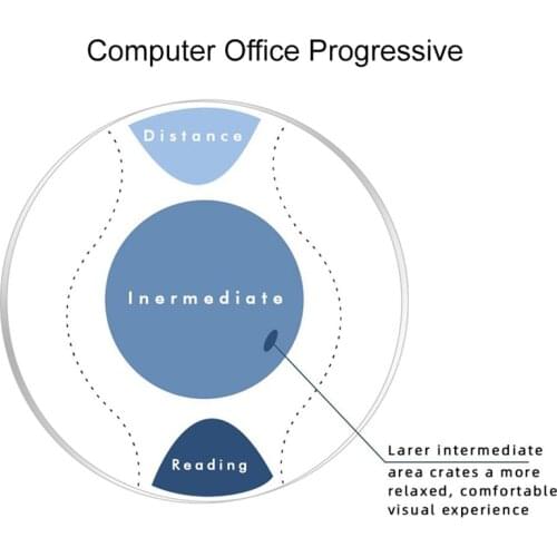 Office Multifocal Lens 1.56 1.61 1.67 MR-8 Lens Progressive Anti-Blue Ray Large and Wide Vision Area for Intermediate Distance