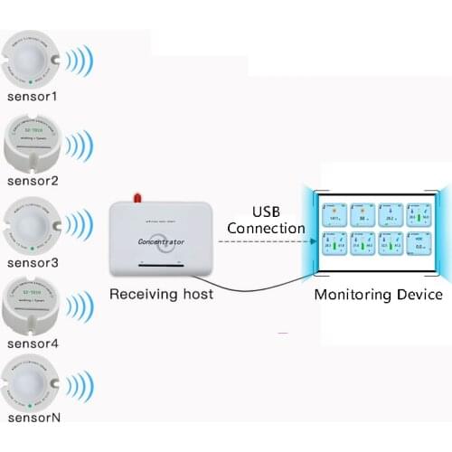 Wireless Temperature Humidity Light Sensor 433/868/915mhz Remote Monitor Wireless Illuminance Temperature Humidity Data Logger