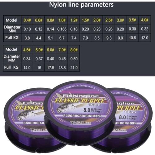 100m Fishing Line Nylon Fluorocarbon Fishing Wire Leader Line Strong Pull Line Fishing Tackle Accessories New