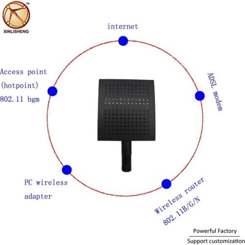 RP-SMA male 2.4Ghz 12dbi indoor wireless antenna 2400-2500Mhz wifi panel antenna