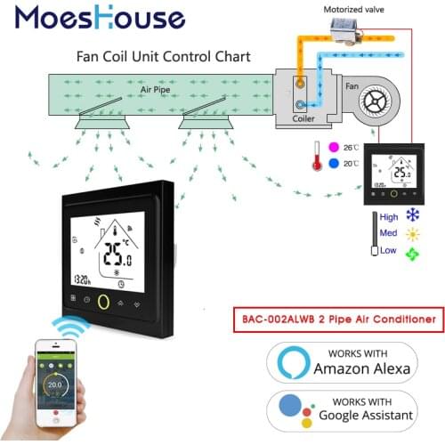 WiFi Central Air Conditioning Thermostat Temperature Controller Works Alexa Echo Google Home 2 Pijp Tuya Smart Life