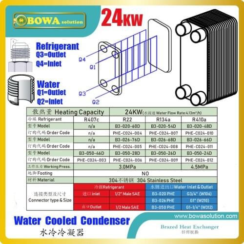 24KW PHE condenser with male SAE and BSP thread is specially designed by compressor discharge pipe & liquid receiver inlet sizes