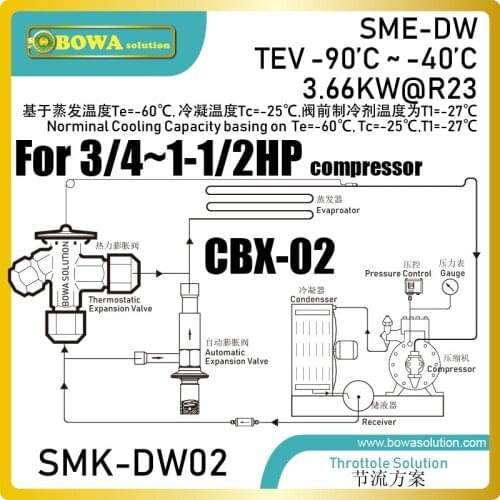 Throttle devices includes thermal expansion valves and constant pressure expansion valves and is great for cryogenic equipments