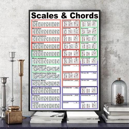 Guitar Scales And Chords Canvas Art Print Painting Poster Wall Picture For Living Room Home Decorative Bedroom Decor No Frame