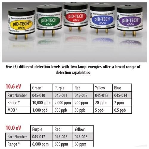 Baseline PID-TECH 10.6EV VOC Gas Sensor 045-014 0-2ppm PhotoIonization sensor