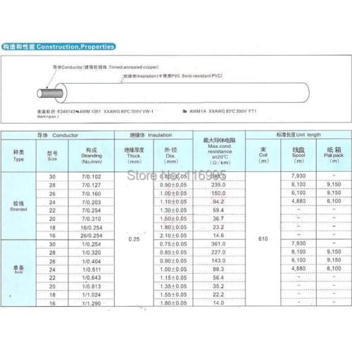 Free shipping 1roll 610meters / UL1061 / AWM / 22AWG RED /American Standard / PVC / connecting electronic wire