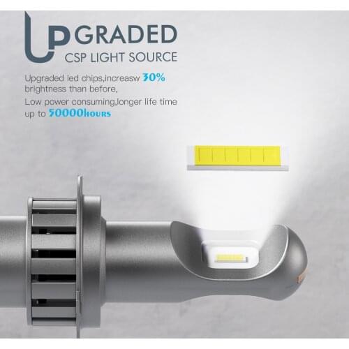 2ps Mini H7 LED Bulb Headlights Conversion Kit Car 50W 10000LM 6000k CSP Chips Replacement Waterproof