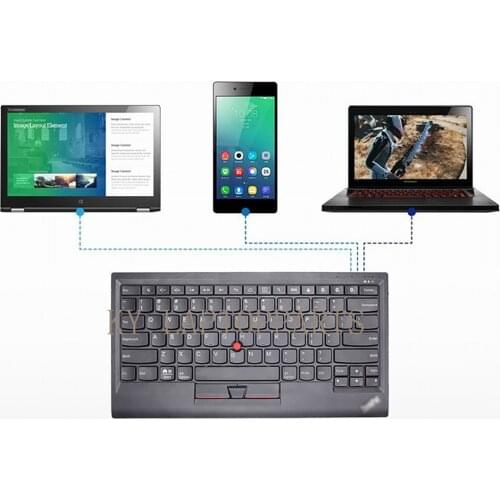 For Lenovo ThinkPad Compact USB Keyboard with TrackPoint 0B47190