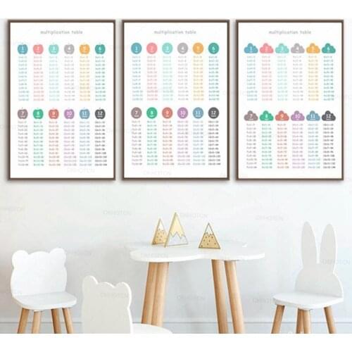 Class Room Wall Decor Multiplication Table Nursery Art Canvas Painting for Kids Times Table Education Posters and Prints