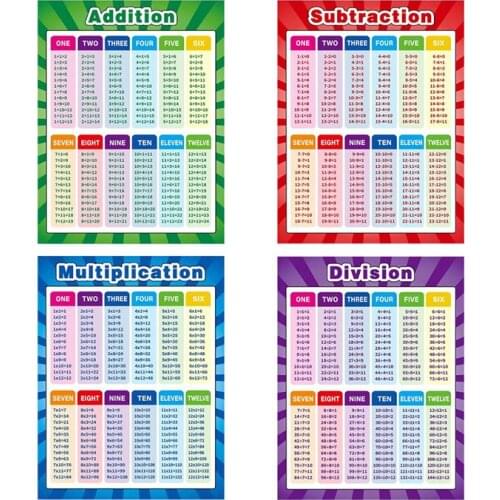 4pcs Children Wall Chart Math Educational Learning Poster Addition Subtraction Multiplication Division