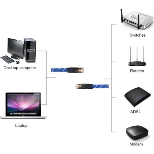 Ethernet Network Cable Cat5e Patch Cord Wholesale Ultrahigh Speed Network Cable High Quality PC Cables Connectors Accessories