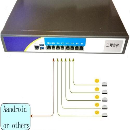 Shaanxi undertakes the transformation of hospital digital TV front end Yuxing LKX-IPMOD-4 IP to DTMB modulator
