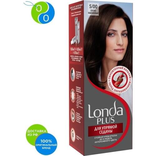 LONDA Beauty Accessories