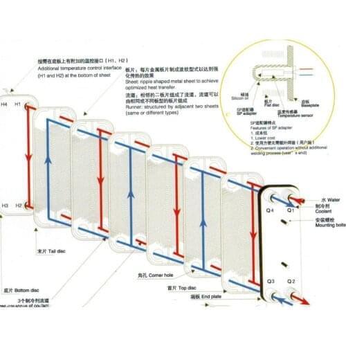 38pcs Bath, household, industrial plate heat exchanger, brazed plate, heated radiator, 304 stainless steel