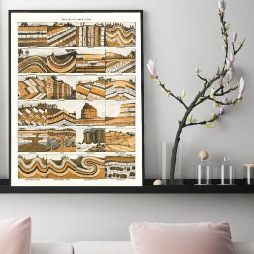 Sedimentary Rock Formations Chart Poster Vintage Canvas Painting Retro Geological Diagram Wall Picture Living Room Home Decor