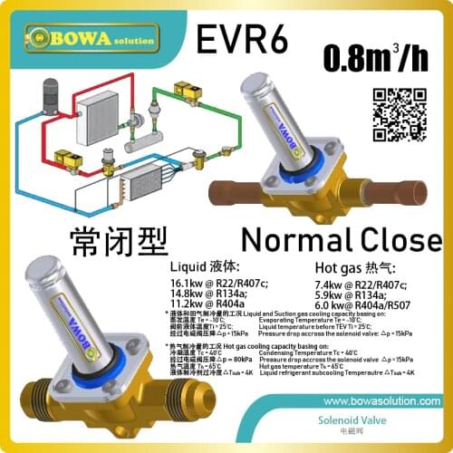 0.8m3/h normal close solenoid valve is great choice to switch on/off liquid pipelines in chillers or refrigerated cabinets