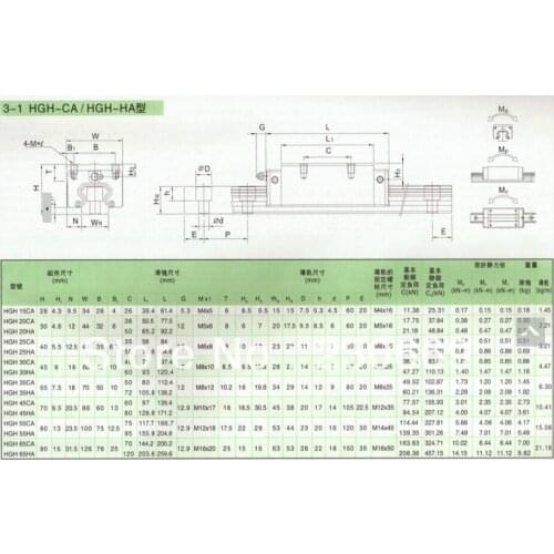 4pcs Brand new HIWIN Linear rail carriage/ block HGH15CA # match with HGR15 Guideway