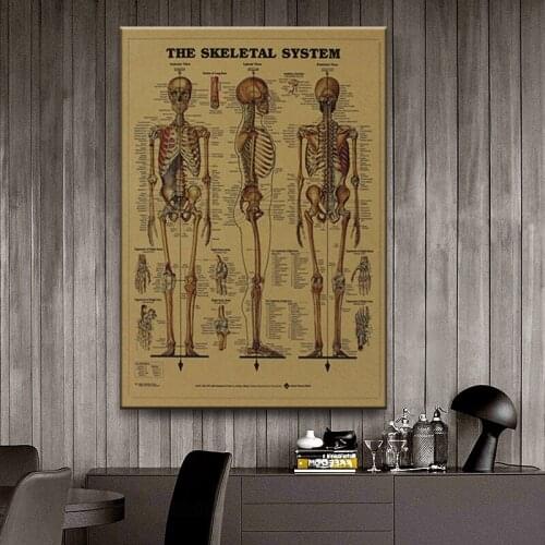 Bone Network System Retro Poster Interior Bar Cafe Decoration painting Aisle Living Room Unique Decoration
