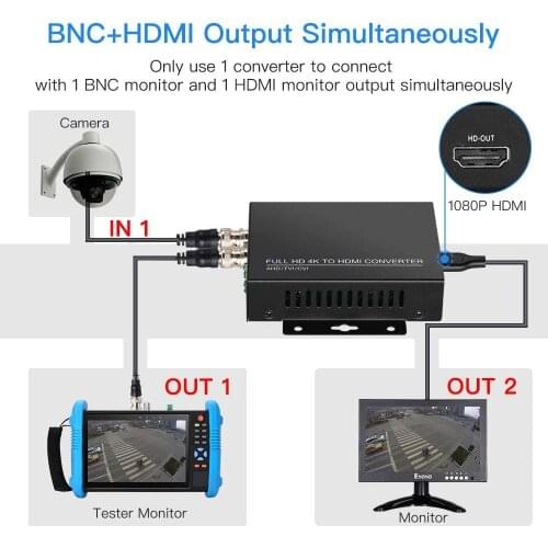 TLT-TECH Full HD 4K TVI/CVI/AHD to HDMI Converter Adapter Convert TVI CVI AHD CVBS BNC Video Signal to HDMI