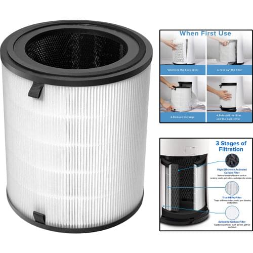 Purifier Replacement Filter, Purifier Filter, Pre-Filter High Efficiency Removing PM 2.5 Haze Remover Fits for Levoit H133-RF
