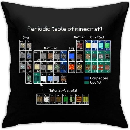 Tubuui Decorative Square Double-Sided Printing Pillowcase Sofa Cushion CoverHomeCar Pillow Covers Standard Size 18x18in