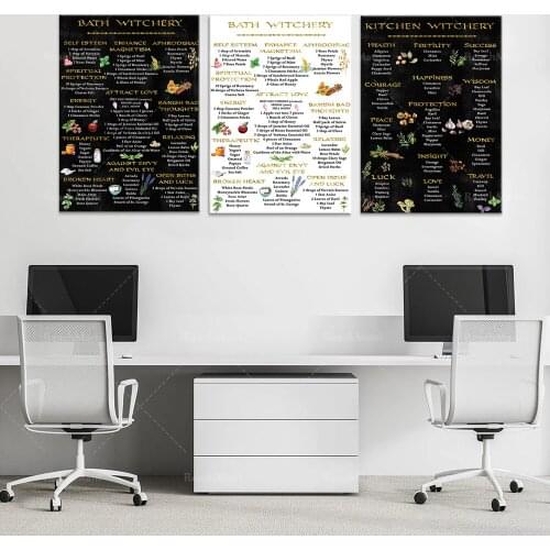 Witchcraft kitchen wall art, recipe wall art magic poster, pagan gift art, mystery, magic, Halloween witch gift