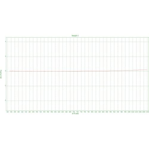 ND filter,ND10000,OD4,The transmittance is 0.01% in the range of 200-1100nm,true graph and customizable size