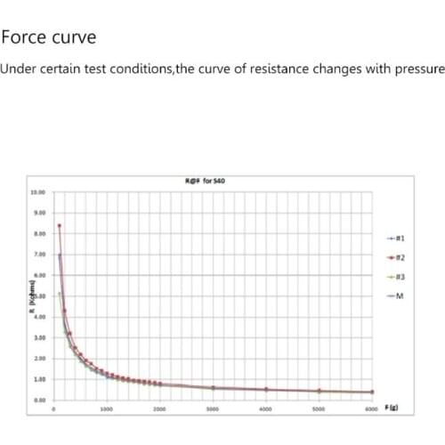 Thin Film Pressure Sensor RP-S40-ST Force Sensor Smart High-end Seat 20g-10kg