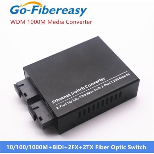 Tools And Fiber Optic Cables Go-Fibereasy China