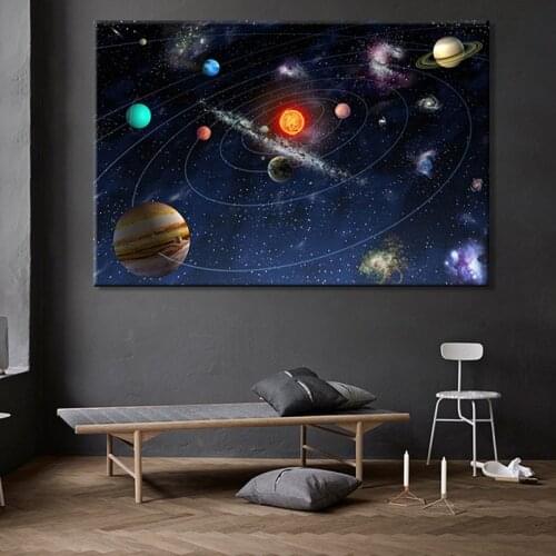HD Modern Art Landscape Universe Solar System Reference Poster Home Bedroom Decoration Picture Print Frame