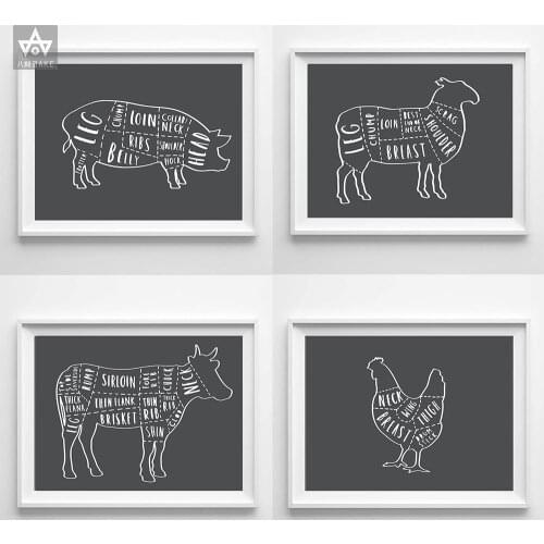 Black And White Butcher Cuadros Poster Prints Minimalist Meat Cuts Decoration Art Canvas Painting Wall Picture for Living Room