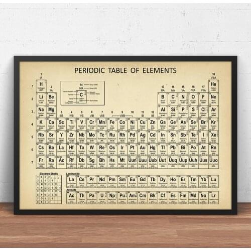 Canvas Painting Chemistry Periodic Table Wall Art Prints Elements Poster Chemistry Picture Periodic Table Lab Home Decoration